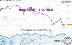 BICONOMY - BICO/USD - 1H