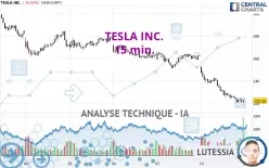 TESLA INC. - 15 min.