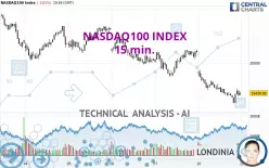 NASDAQ100 INDEX - 15 min.