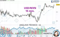 USD/MXN - 15 min.