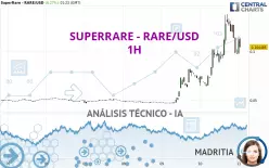 SUPERRARE - RARE/USD - 1H