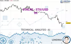 STACKS - STX/USD - 1H