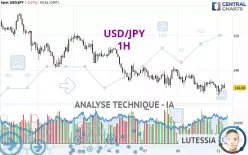 USD/JPY - 1H