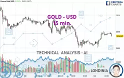 GOLD - USD - 15 min.