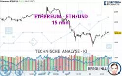 ETHEREUM - ETH/USD - 15 min.