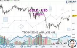 GOLD - USD - 15 min.