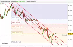 BITCOIN - BTC/USD - 30 min.