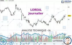 LOREAL - Journalier