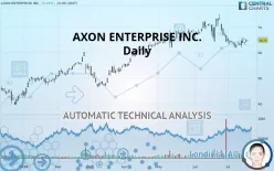 AXON ENTERPRISE INC. - Daily