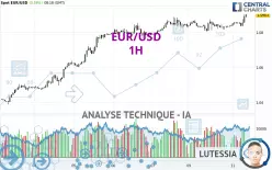 EUR/USD - 1H