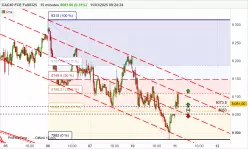 CAC40 FCE FULL0325 - 15 min.