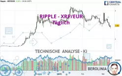 RIPPLE - XRP/EUR - Täglich