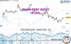 DAX40 PERF INDEX - 15 min.