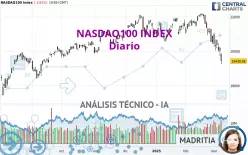 NASDAQ100 INDEX - Diario