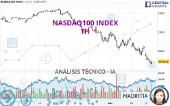 NASDAQ100 INDEX - 1H