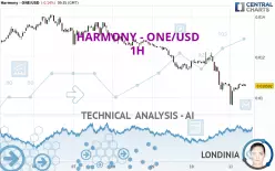 HARMONY - ONE/USD - 1H