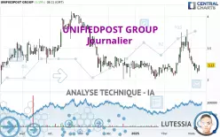 UNIFIEDPOST GROUP - Dagelijks