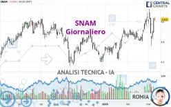 SNAM - Dagelijks