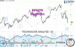 AEGON - Dagelijks