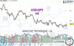 USD/JPY - 1H