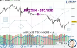 BITCOIN - BTC/USD - 1H