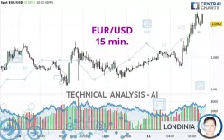 EUR/USD - 15 min.