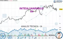 INTESA SANPAOLO - 1H