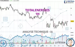 TOTALENERGIES - 1 uur