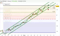 EUR/AUD - 2H