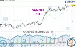 SANOFI - 1H