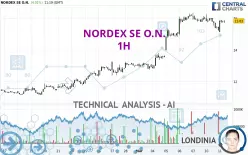 NORDEX SE O.N. - 1H