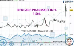 REDCARE PHARMACY INH. - 1H