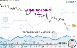 ASML HOLDING - 1 uur