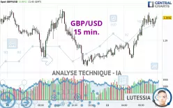 GBP/USD - 15 min.