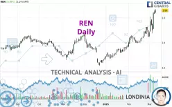 REN - Daily