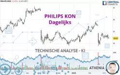 PHILIPS KON - Dagelijks