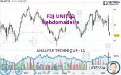 FDJ UNITED - Wekelijks