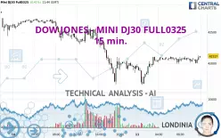 DOW JONES - MINI DJ30 FULL0325 - 15 min.