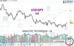 USD/JPY - 1H