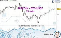 BITCOIN - BTC/USDT - 15 min.