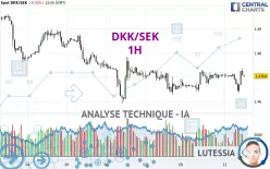 DKK/SEK - 1H