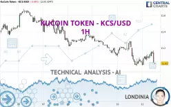 KUCOIN TOKEN - KCS/USD - 1H