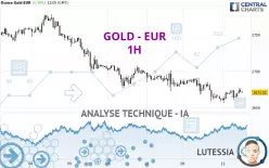 GOLD - EUR - 1H