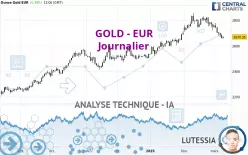 GOLD - EUR - Journalier