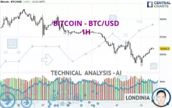 BITCOIN - BTC/USD - 1H