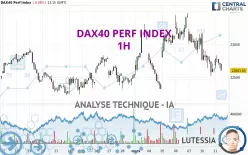 DAX40 PERF INDEX - 1H