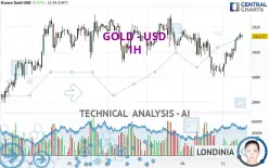 GOLD - USD - 1H