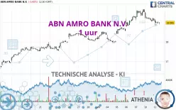 ABN AMRO BANK N.V. - 1 uur