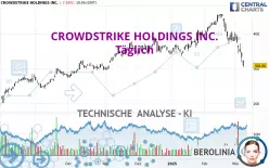 CROWDSTRIKE HOLDINGS INC. - Täglich