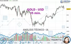 GOLD - USD - 15 min.